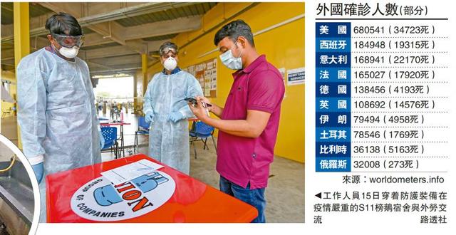 新加坡疫情失控 拟强制外劳住“海上宿舍”