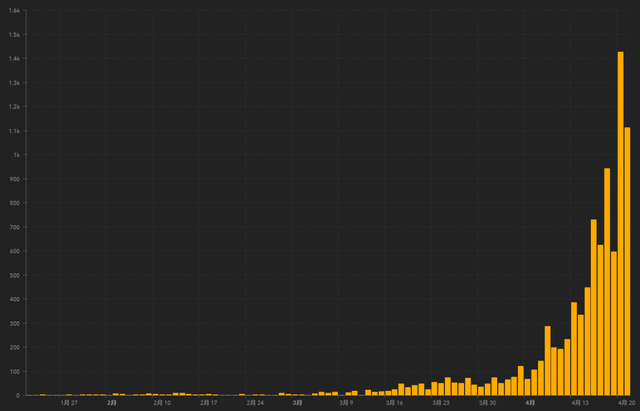 确诊病例过万，防疫“模范生”新加坡为何突然掉链子？