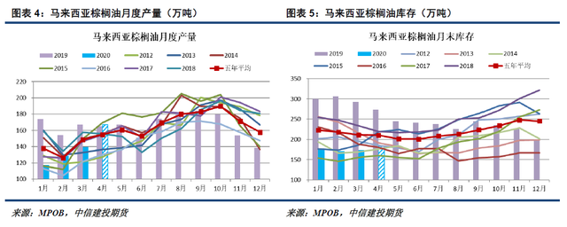 上周油脂总结：即使声音嘈杂，也不要忘记前行的方向