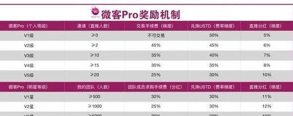 风险提示：“微客pro”实为传销骗局 操盘手来自辽宁省