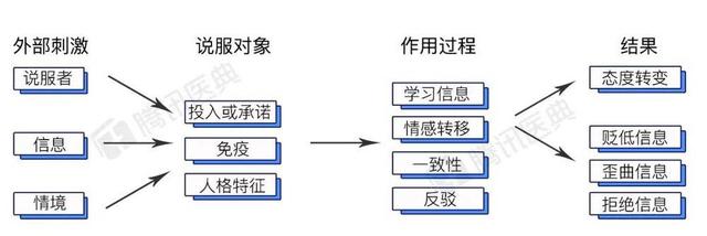 从抵制口罩到支持，欧美人的心理发生了什么变化？