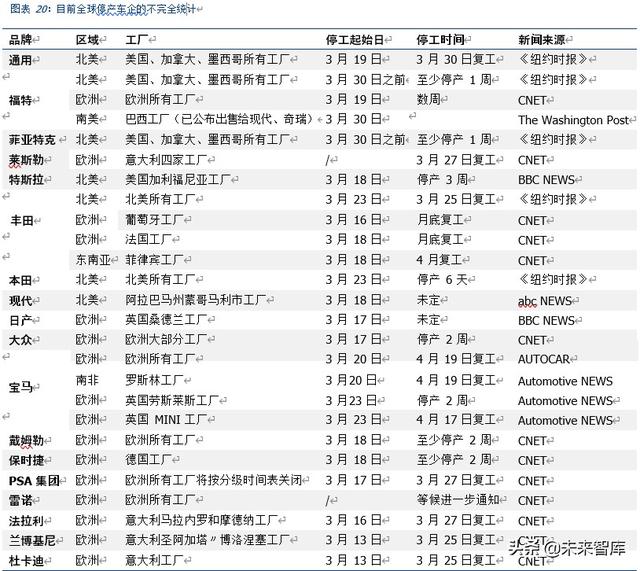 全方位剖析疫情影响下的全球产业链