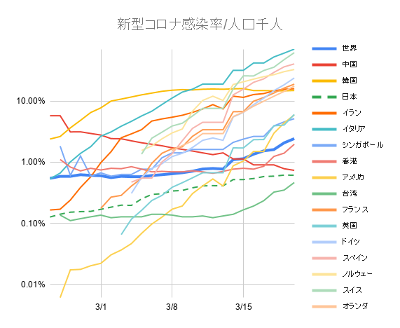 新冠下的日本人民（Quora高赞回答，日本是否能防控新冠肺炎）
