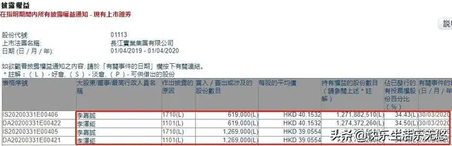 李嘉诚终于出手了！父子一起“抄底”，股价立马暴涨！