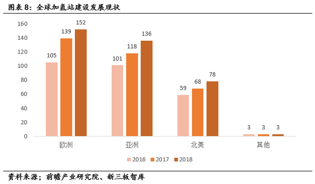 亿华通（834613）:燃料电池领先企业，氢能产业链全面布局「寻找新三板精选层标的专题报告（五十七）」