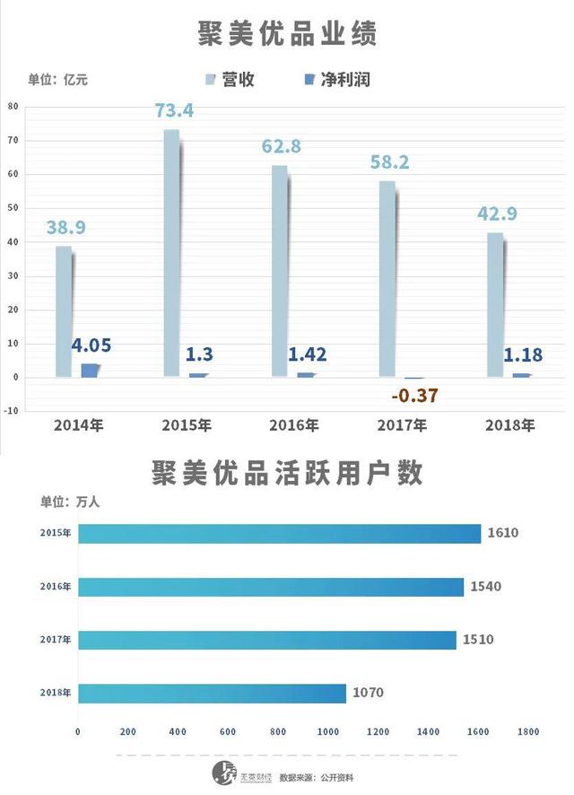 370亿蒸发后私有化，陈欧怎么看都赚大了