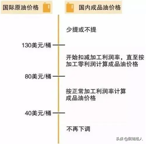 原油价格回到2000年以来最低，中国数个大炼化加速建设！