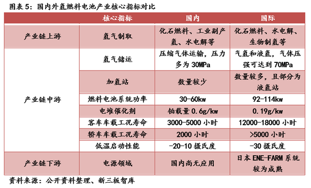 亿华通（834613）:燃料电池领先企业，氢能产业链全面布局「寻找新三板精选层标的专题报告（五十七）」