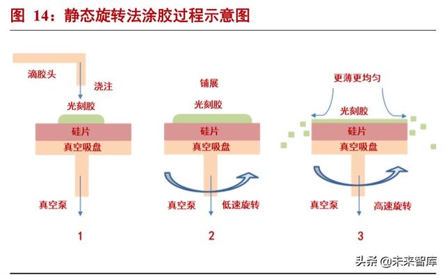 半导体材料专题报告：光刻胶行业投资宝典