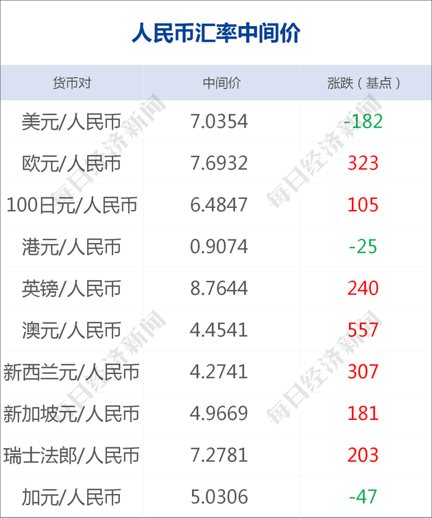 早财经丨全球死亡病例超10万；烟台警方：组成工作专班全面调查“高管被指控性侵养女”案件事实；海底捞就涨价道歉