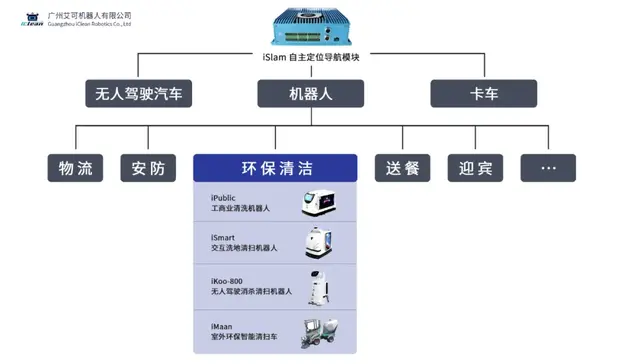 全球疫情肆虐，艾可机器人启动消杀洗扫机器人普及风暴！