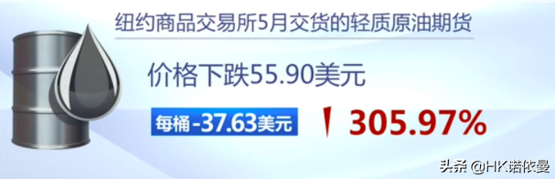 负油价与原油宝事件，全球原油市场发生了什么？小学奥数题告诉你