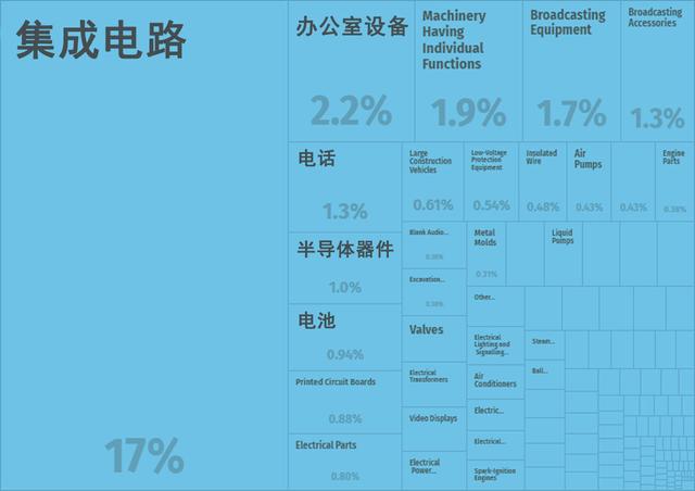 韩国，经济堪忧 | 地球知识局