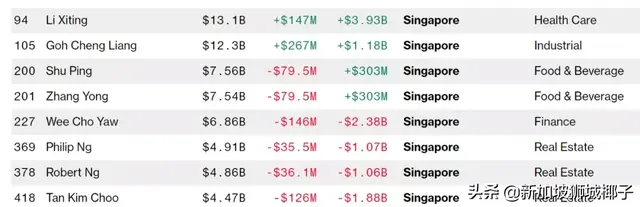 新加坡疫情期间！这个超市老板变成了亿万富翁！