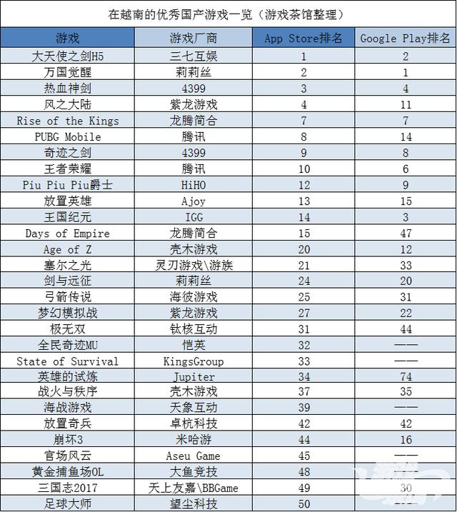 李连杰代言的包装下，老游戏出海焕发第二春 | 东南亚出海秀