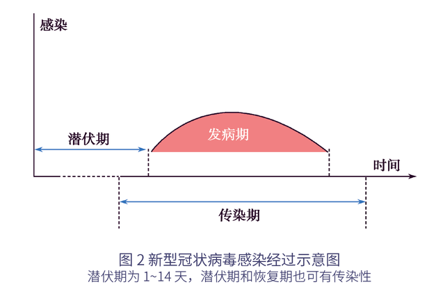 海外留学人员新型冠状病毒防控指南