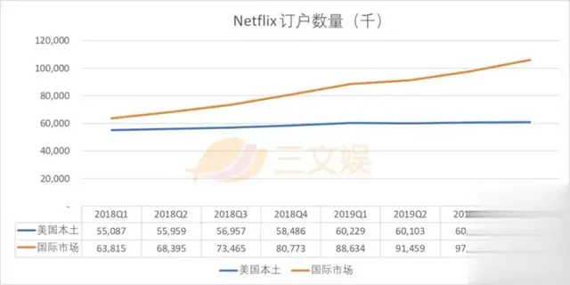 Netflix进军亚洲，背后会有哪些挑战？