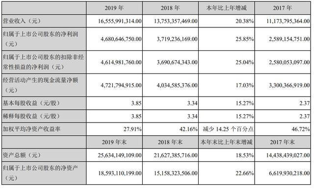 超过海底捞创始人张勇成新加坡首富的李西廷靠卖呼吸机火了