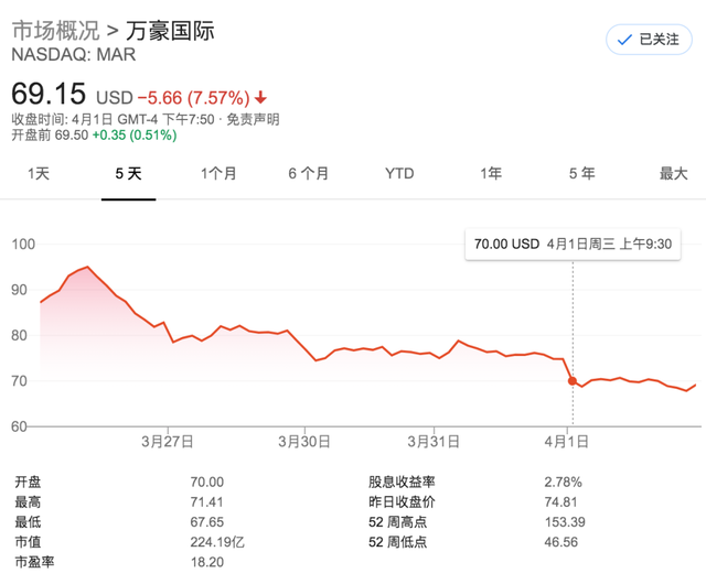 质问万豪：520万用户信息泄露 补救措施为何不包括中国会员？