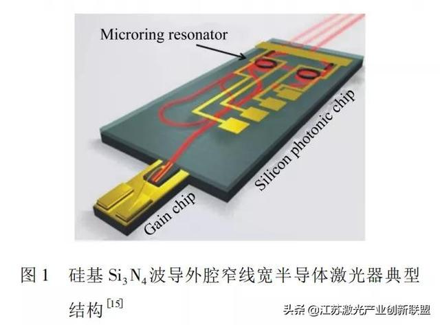 深度解读硅光子芯片外腔窄线宽半导体激光器