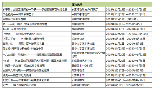 「京津冀」4月份有什么好看的展览？（第1期）
