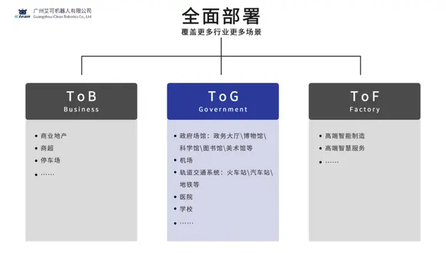 全球疫情肆虐，艾可机器人启动消杀洗扫机器人普及风暴！