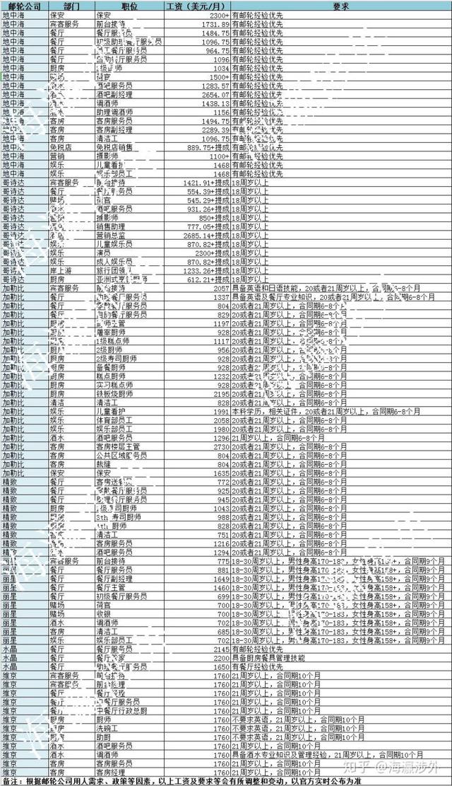 2020 年 874 万大学生毕业，如此严峻的就业形势该怎么找工作？