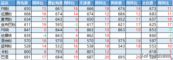 进口铁矿石市场周评与预判（4.7-4.10）