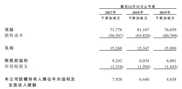 Raffles Interior——新加坡排名第三的室内装修服务商