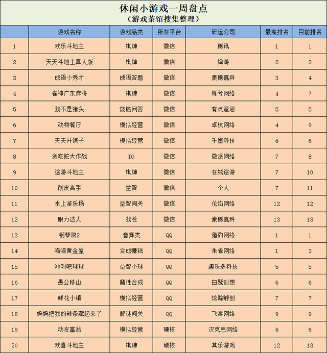 中青宝子公司6200万元出售成都卓杭股份/3月发行商收入榜发布｜一周要闻