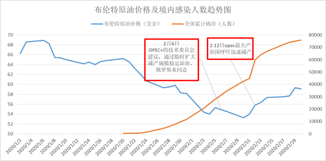 惨烈一幕！国际油价罕见跌入负值！抄底真有那么容易吗？