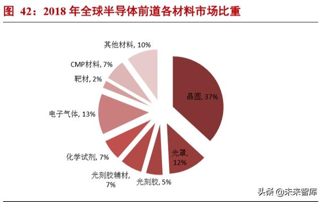 半导体材料专题报告：光刻胶行业投资宝典