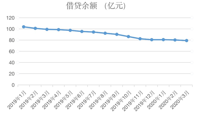 「深度」从金融科技独角兽沦为“催收公司”，点融做错了什么？