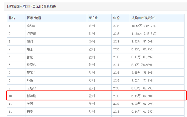 为什么有很多人觉得新加坡不像发达国家？