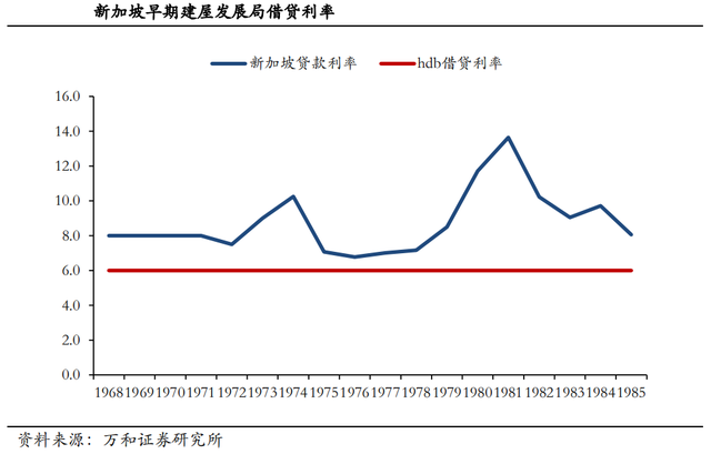 行业报告 | 新加坡公共住房市场成功经验