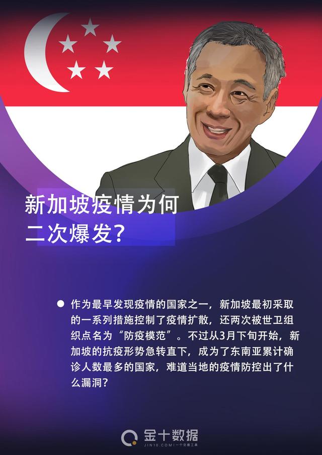 被点名“防疫模范”，新加坡疫情却突然二次爆发！出了什么问题？