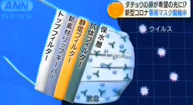 防新冠抗病毒，日本研究人员将“鸵鸟蛋”塞进了口罩