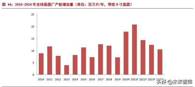 半导体材料专题报告：光刻胶行业投资宝典