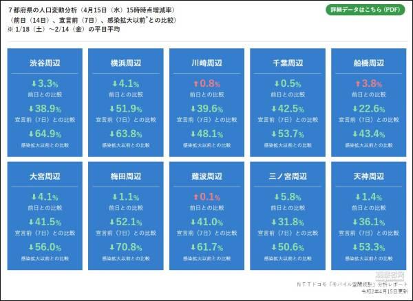 日本全国进入紧急状态