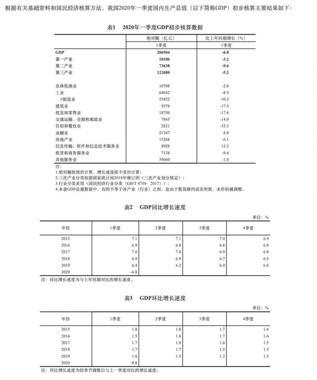 疫情之后，经济能否复苏？