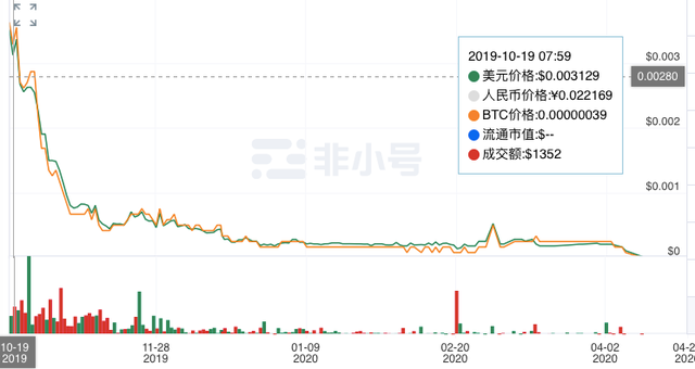 终端挖矿落幕：阿里产品退市，360科技子公司被罚