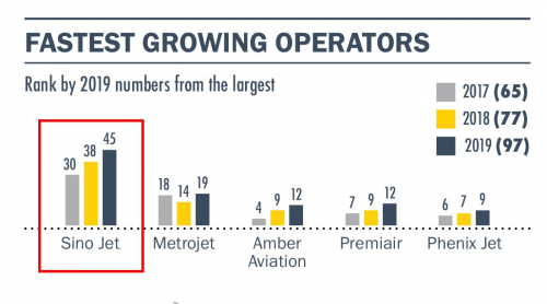 华龙航空机队规模跃居亚太地区首位