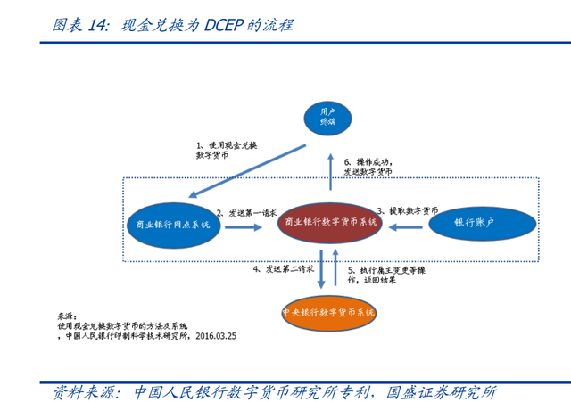 人民币历史性变革真要来了？央行刚刚发声！万亿市场或引爆，脸书连夜放大招