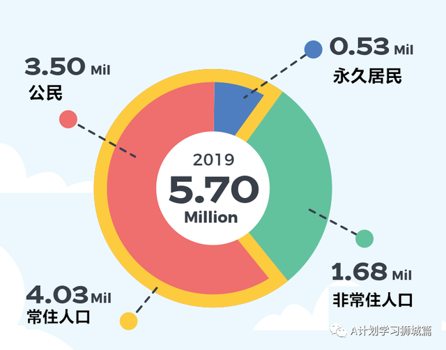 东西文化融会贯通的新加坡是怎么一路走来的？