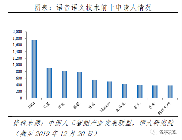 人工智能：新基建，迎接智能新时代