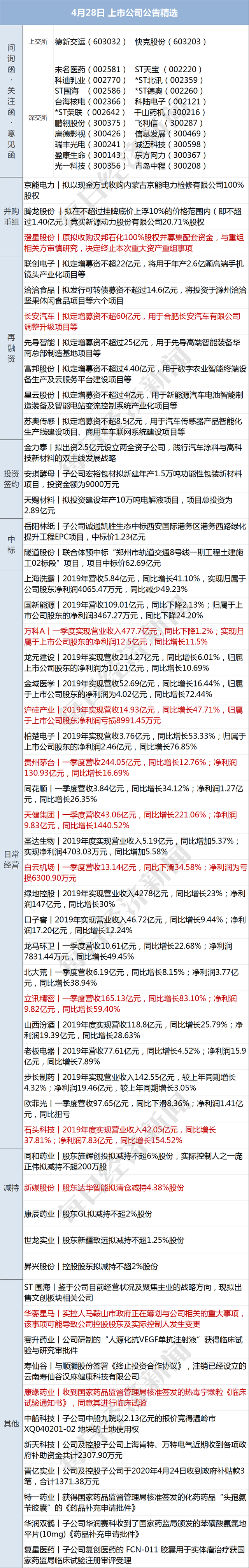 早财经丨全球累计确诊病例超300万；创业板注册制来了：日涨跌幅扩至20%；史无前例，纽约州取消6月23日总统初选