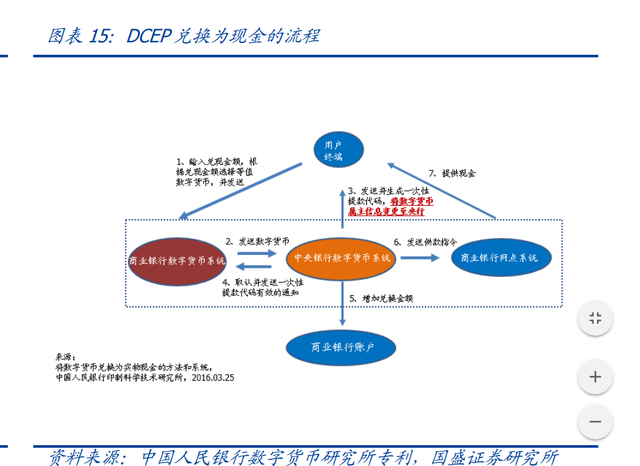 人民币历史性变革真要来了？央行刚刚发声！万亿市场或引爆，脸书连夜放大招