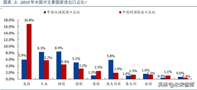 全方位剖析疫情影响下的全球产业链