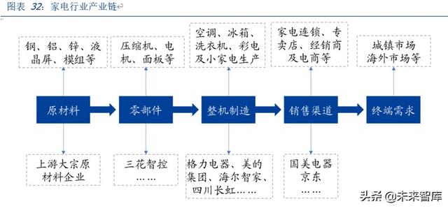 全方位剖析疫情影响下的全球产业链