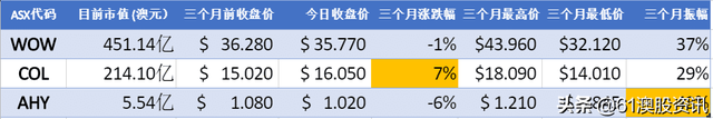 【病毒股列表大全】除了Zoono外，还有哪些个股应疫情而生？